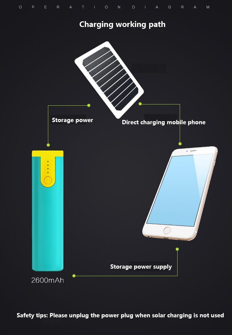 Backpack USB Solar Charger The Store Bags