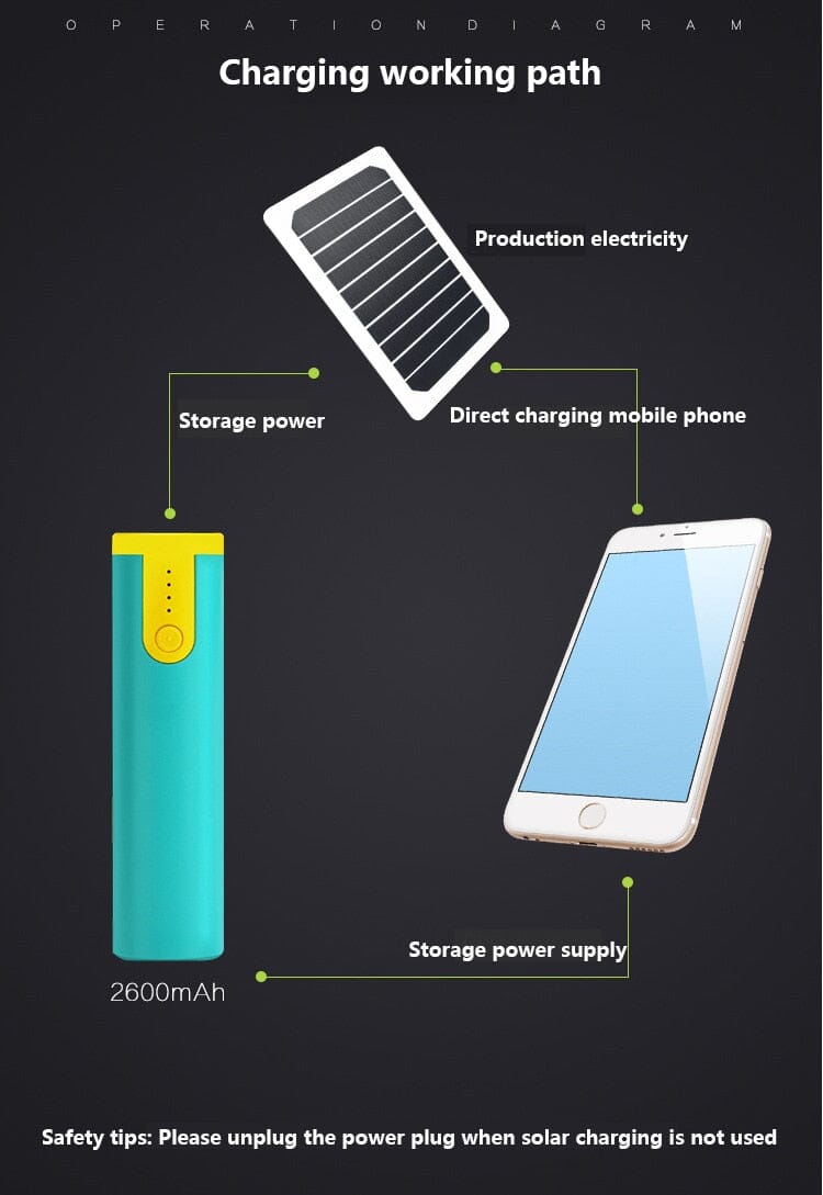 Solar Charger Backpack The Store Bags