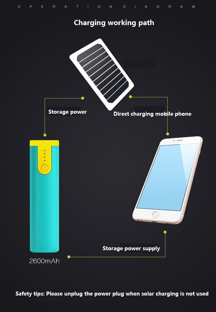 Backpack USB Solar Charger The Store Bags 